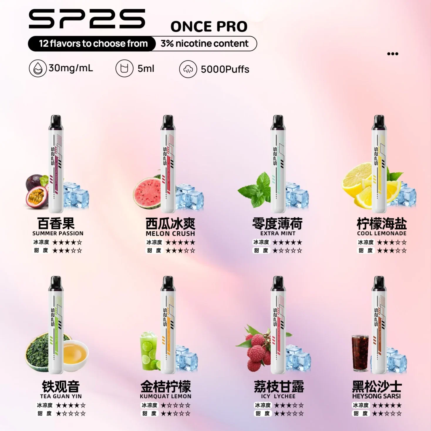 SP2S ONCE PRO 5000口